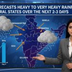 IMD Forecast