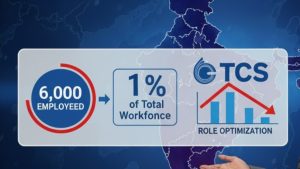 TCS